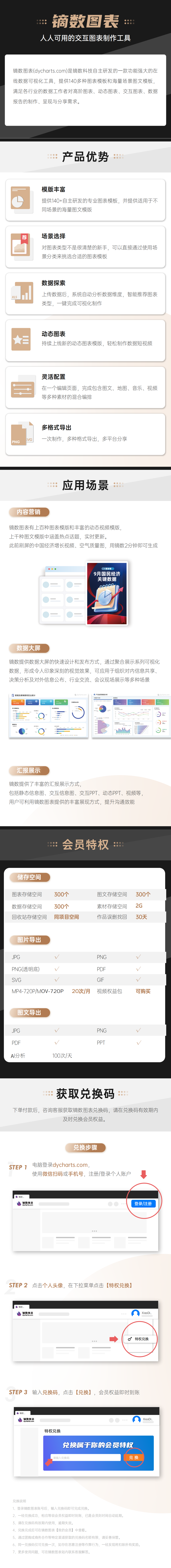镝数图表1个月高级会员 x 1个月组件世界PRO